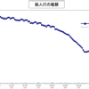 統計局ホームページ/人口推計（2024年(令和6年)9月確定値、2025年(令和7年)2月概算値