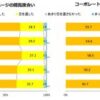 【2025年卒】採用ホームページに関する調査（2024年7月発行） - 株式会社キャリタス